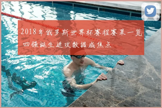 2018年俄罗斯世界杯赛程赛果一览 四强诞生进攻数据成焦点